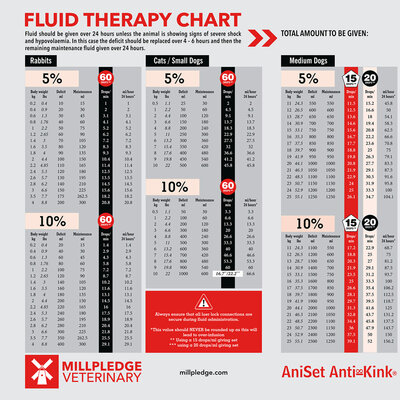 Fluid Chart Feature