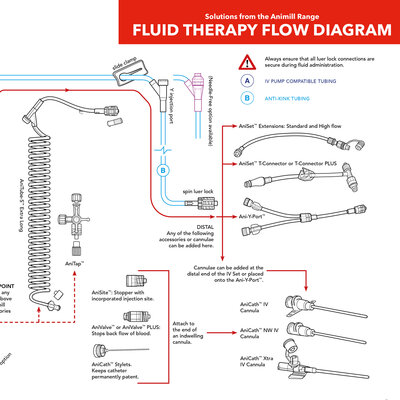 Fluid Diagram Header